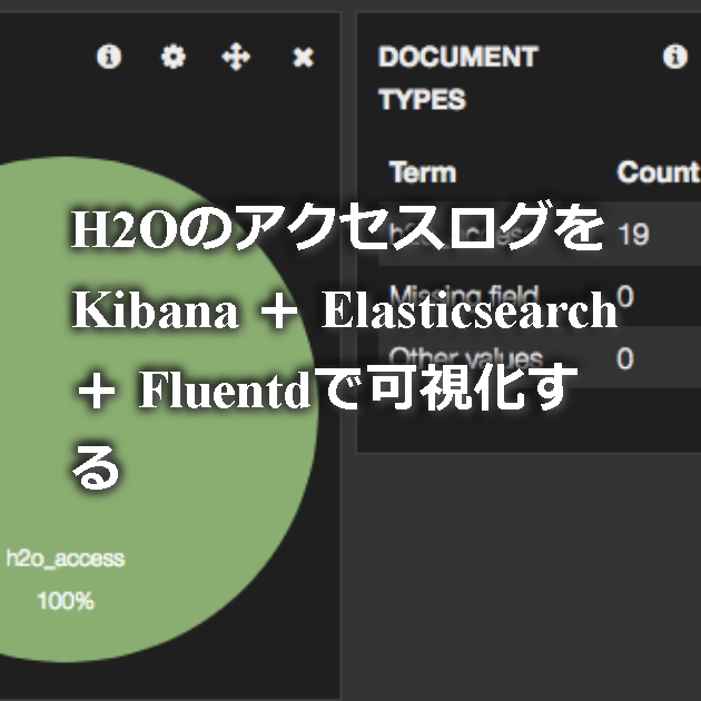 H2OのアクセスログをKibana ＋ Elasticsearch ＋ Fluentdで可視化する